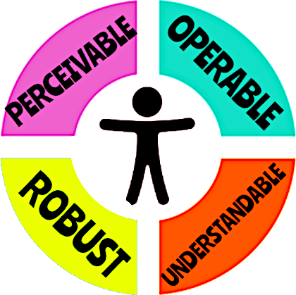 Accessibility Man icon surrounded by the words Perceivable, Operable, Understandable, and Robust